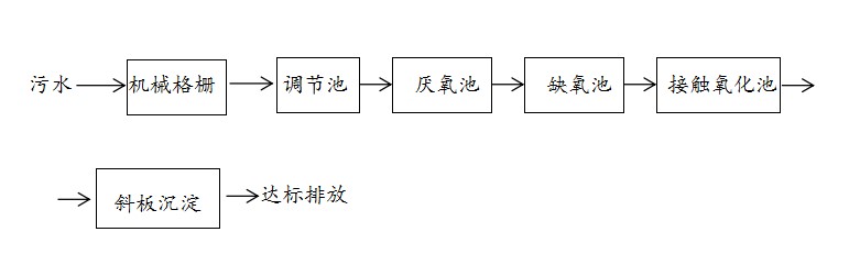 1595924437378572.jpg 工藝流程.jpg