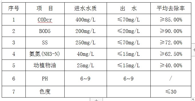 1595924458914606.jpg 進水數據及要求.jpg