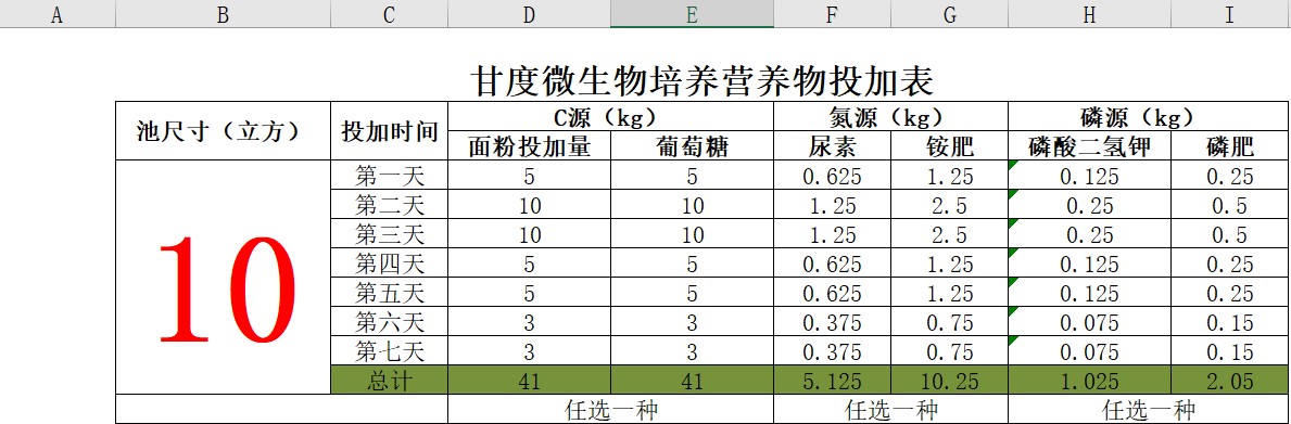 1596175217797760.jpg 投加表.jpg