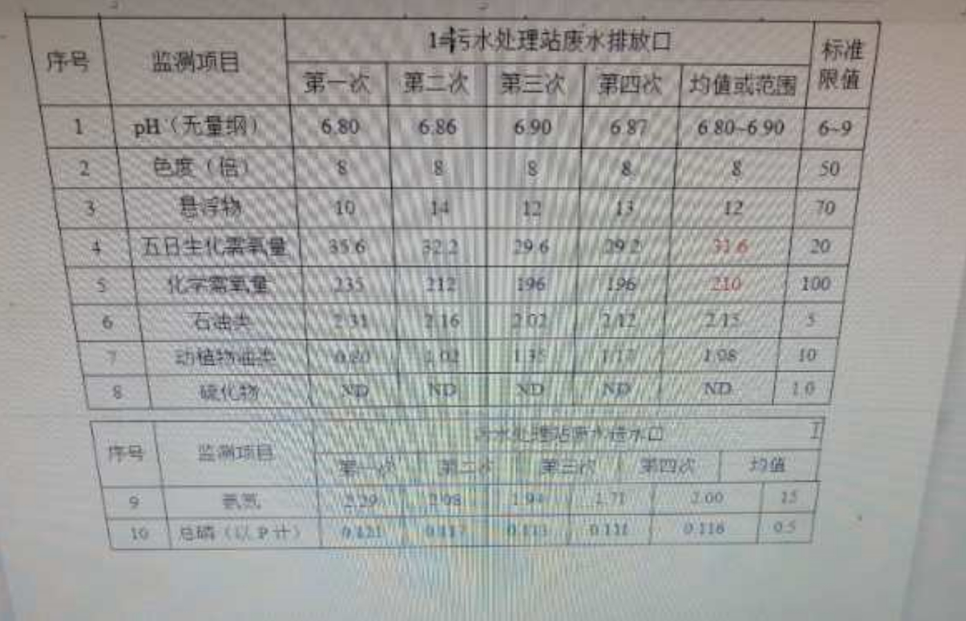 1607505471785010.jpeg 原水數據及出水.jpeg
