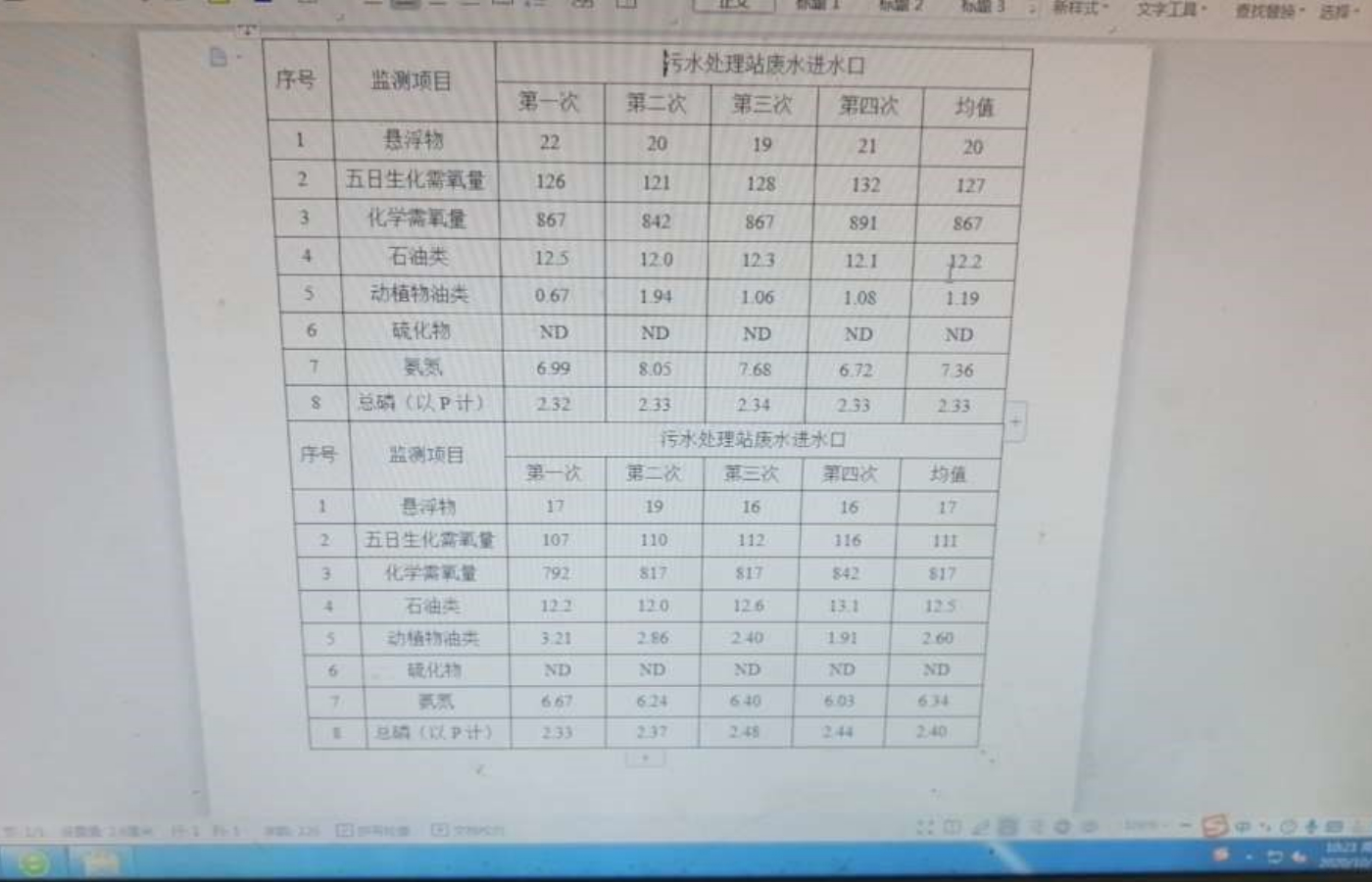 1607505539326287.jpeg 現階段出水口檢測數據.jpeg