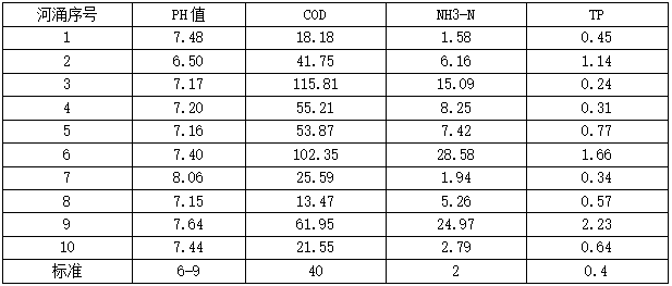 1615801843806258.png 數據1.png