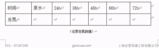 記錄總氮數據.jpg